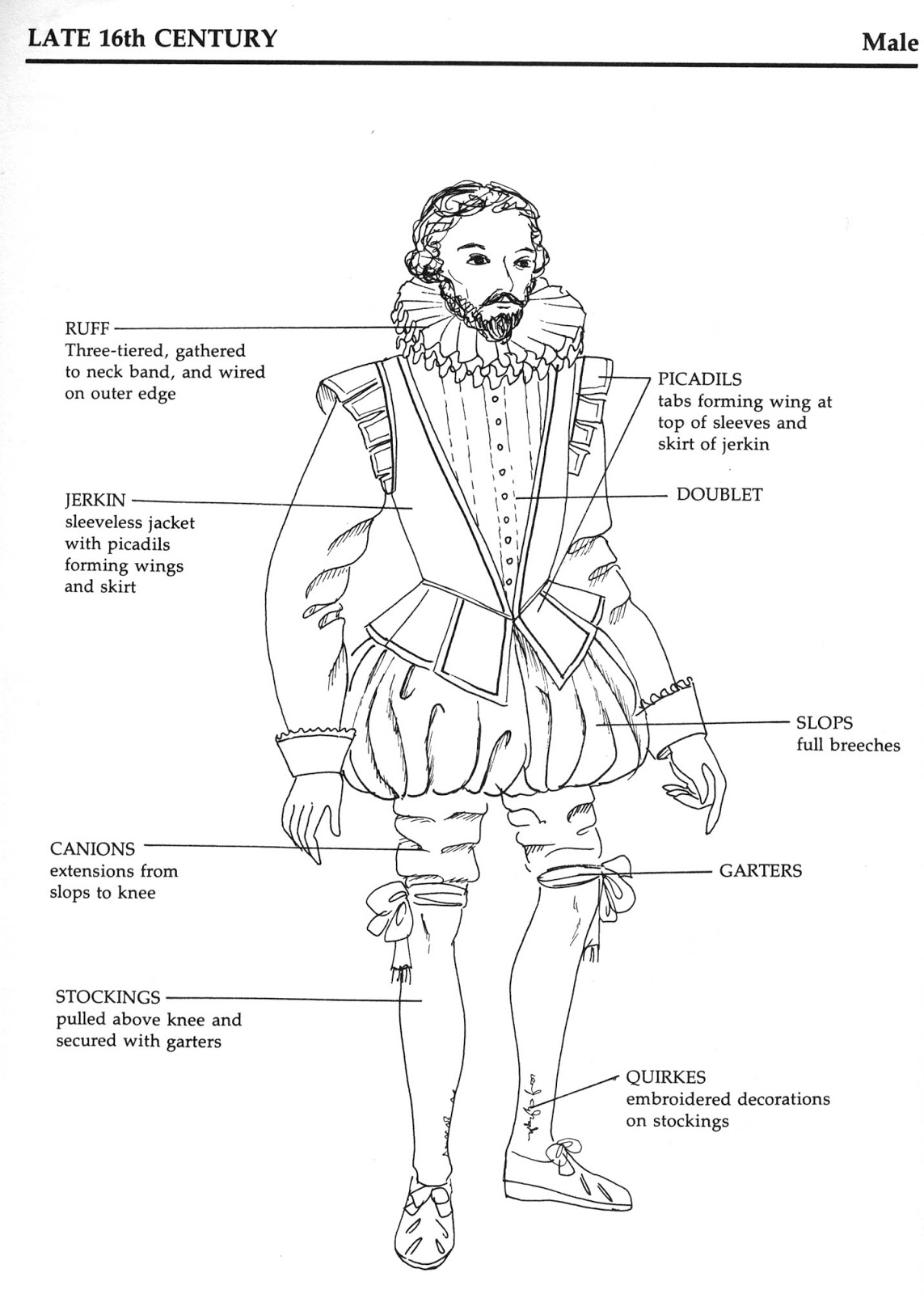 Элементы мужского костюма эпохи Барокко